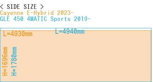 #Cayenne E-Hybrid 2023- + GLE 450 4MATIC Sports 2019-